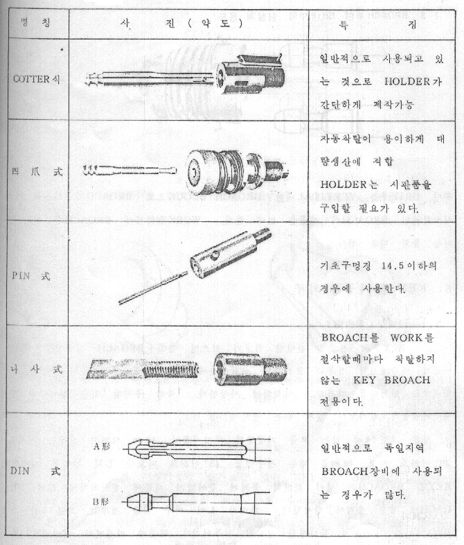 [HOME] [tooltech.co.kr]